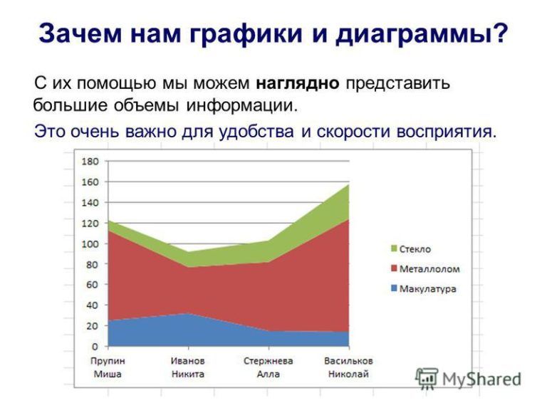 Что такое графики и диаграммы