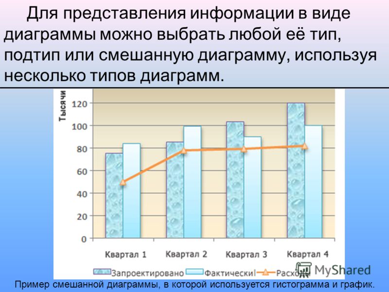 120 на диаграмме